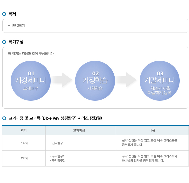 총회성경대학